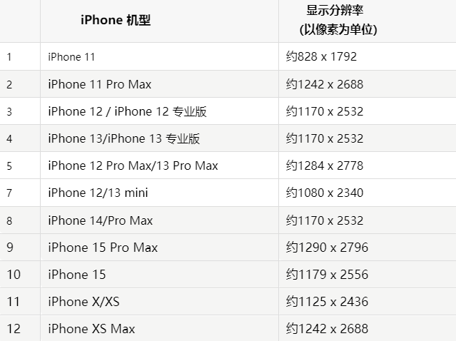 苹五常果维修分享iPhone主屏幕壁纸显得模糊怎么办