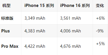 五常苹果16维修分享iPhone16/Pro系列机模再曝光