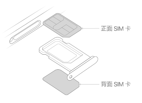 五常苹果15维修分享iPhone15出现'无SIM卡'怎么办 